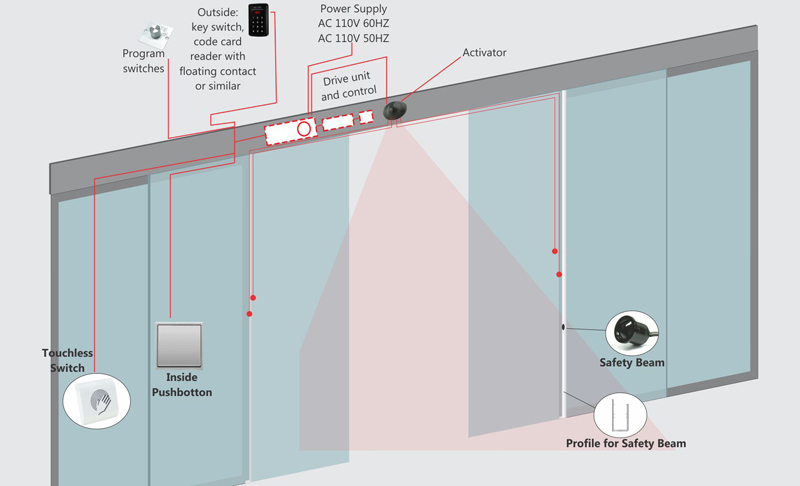 Glass Sensor Doors - Accuracy: 99.9 %
