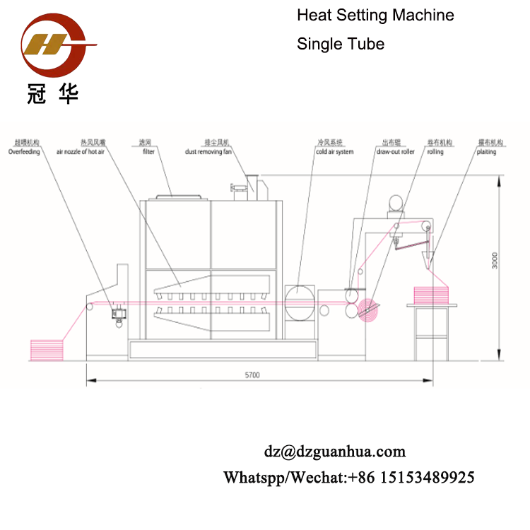 Heat Setting Machine For Knitting Fabric