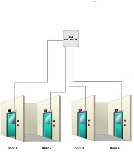 clean room door interlock system