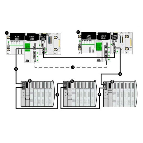 पीएलसी सिस्टम द्वारा हॉट स्टैंड