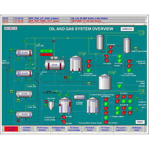 Scada System Application: Industrial
