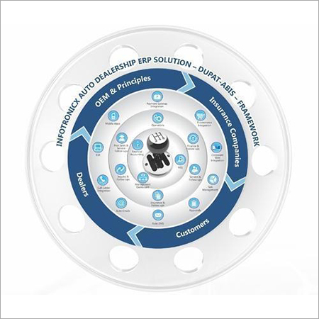 ऑटोमोबाइल उद्योगों के लिए ERP सॉफ़्टवेयर