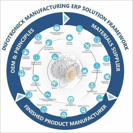 निर्माण ERP समाधानों