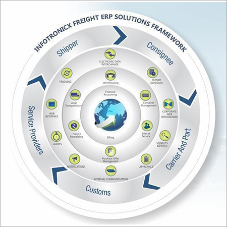 फ्रेट फॉरवाडिंग सॉफ़्टवेयर