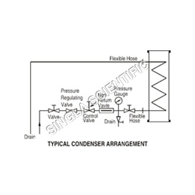 Coil Type Heat Exchanger - 380V | Industrial and Chemical Laboratory Applications