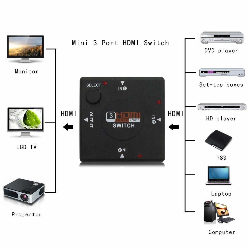 3 Ports Hdmi Switcher Without Remote - Gold-plated Connectors, Black Design | Plug And Play, Supports Up To 4k, 480i To 1080p, Manual Switch Function