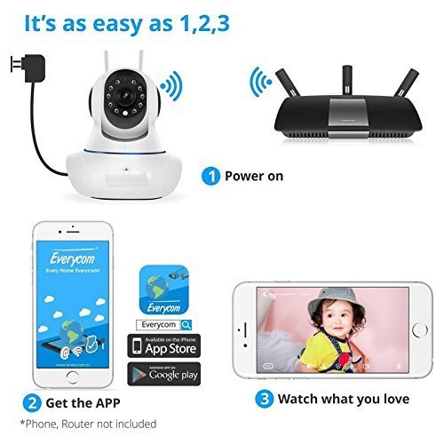 Wifi Camera - White | Ultra High Resolution, Motion Detection, 360 Degree Mobile Control, Hd Night Vision, One Way Audio, Do-it-yourself Setup
