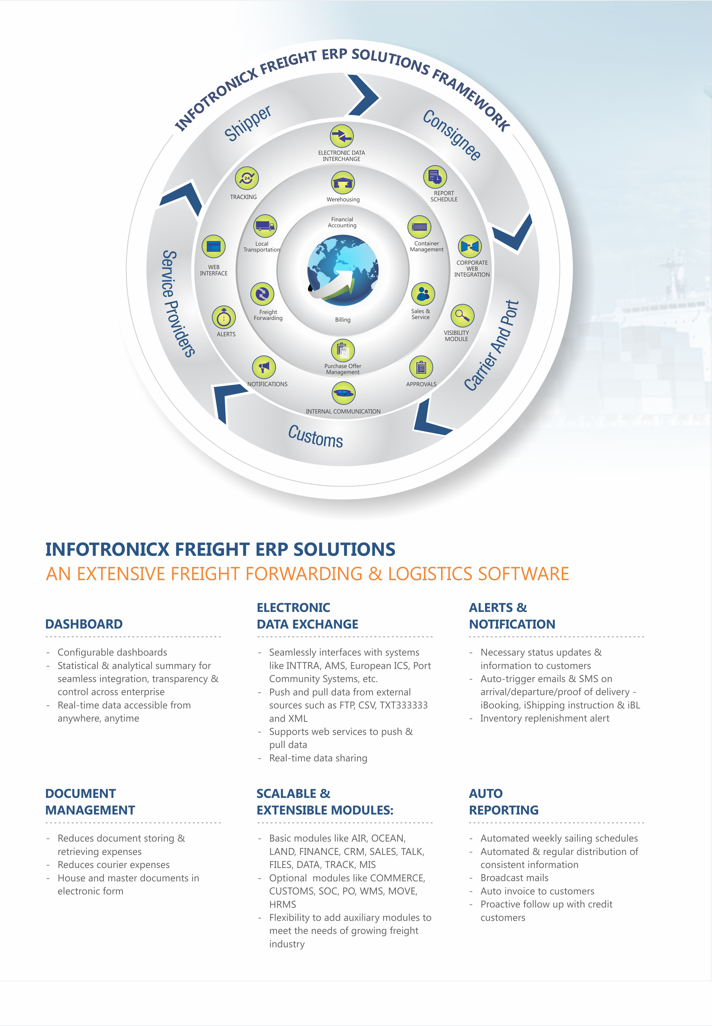 Freight Forwarding Software