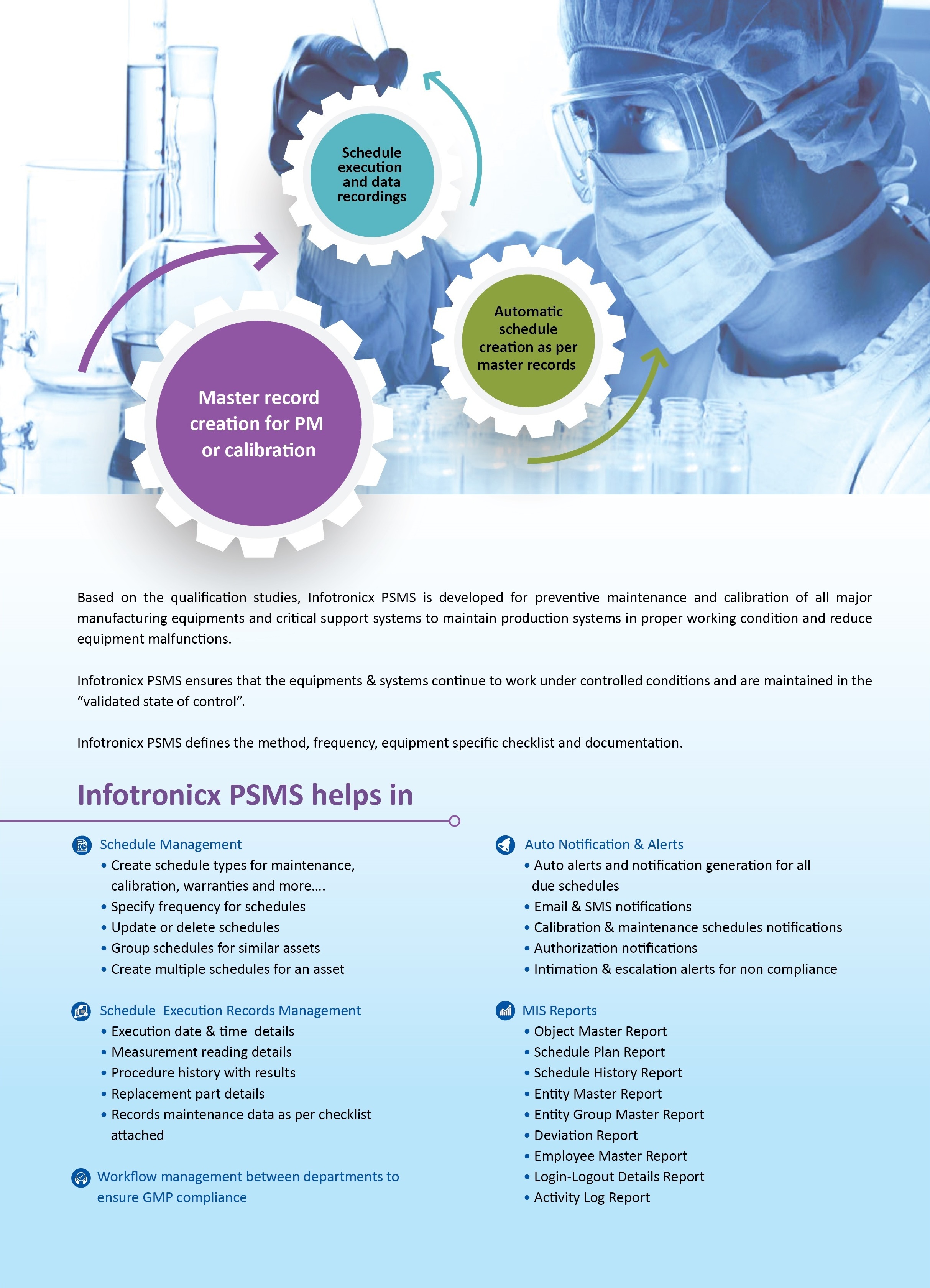 Infotronicx Pharma Schedule Management Solution