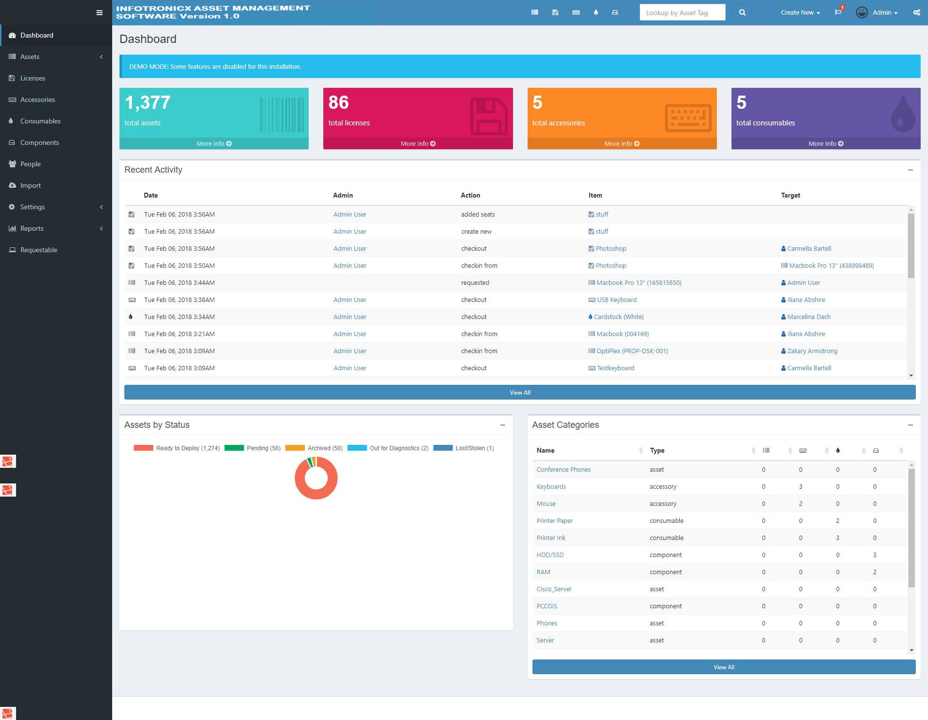 Infotronicx Asset Management System