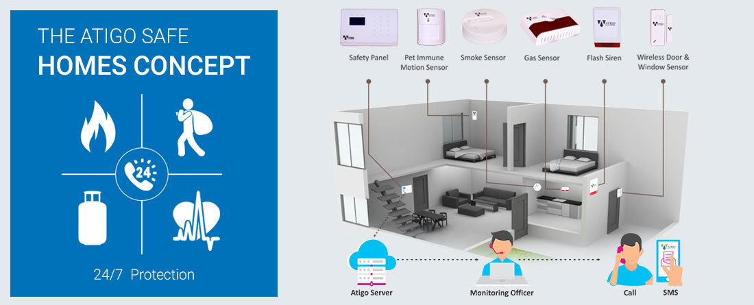 Intrusion System - Atigo