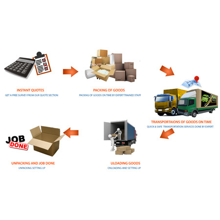 Local Packers Mover Service