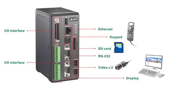 Machine Vision System - 9-pin Input/output, 50-pin I/o Mixed Terminal, Ethernet Data Transmission, Sd Memory Card Storage, Dual 1394a Camera Expandability, Svga Display Output | Enhanced Dmv Compatibility Control