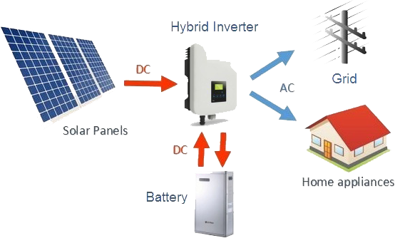 Solar Power Sys
