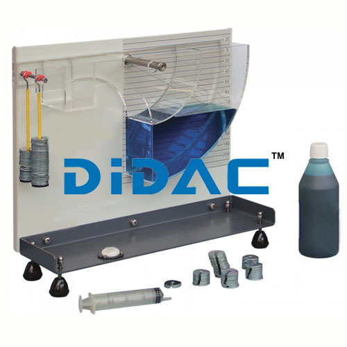 Centre Of Pressure - Application: Laboratory