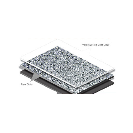 Decorative Self Leveling System