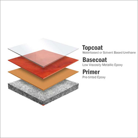 PU Self Leveling Floor Coating System
