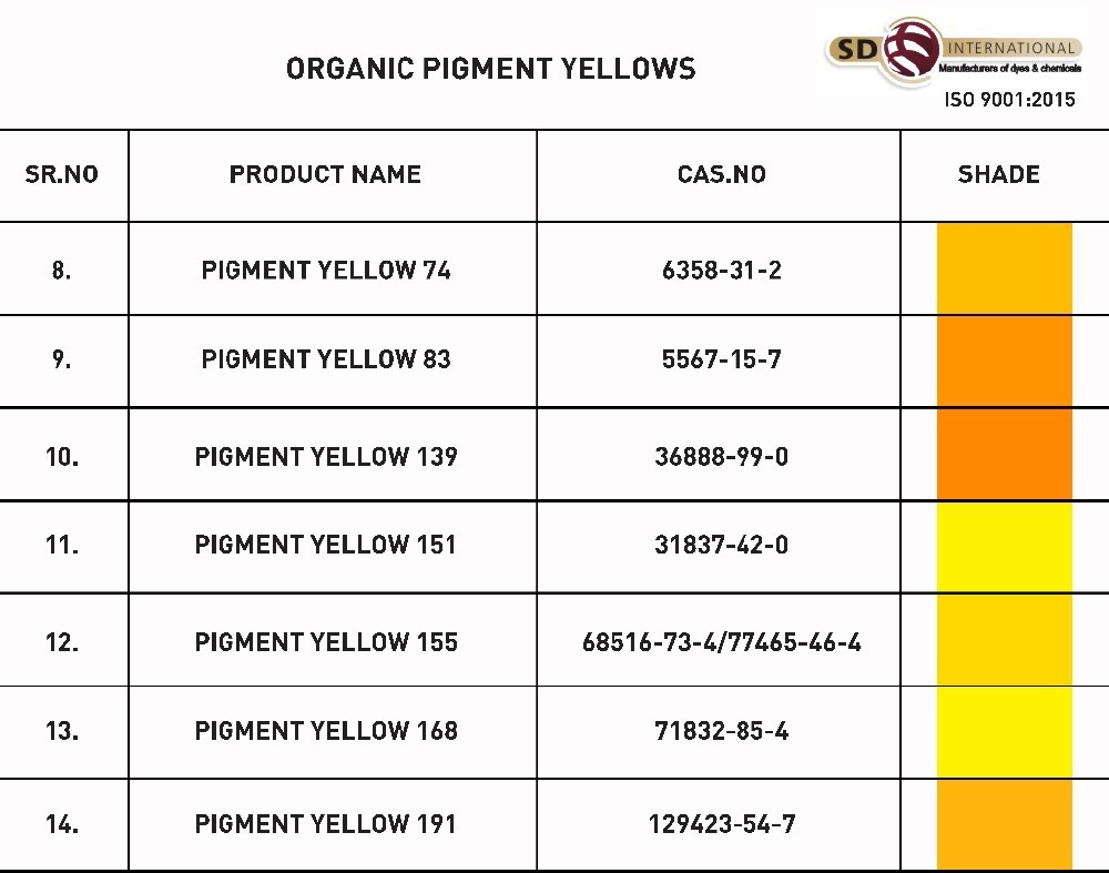 Organic Pigments Powder And Emulsion Paste Purity(%): 98 %