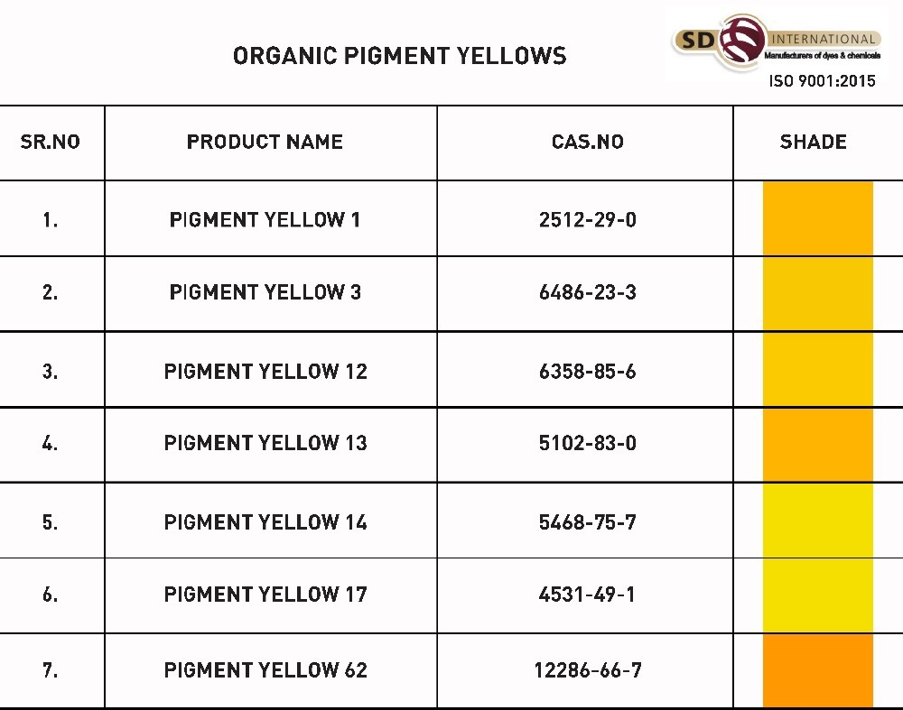 Organic Pigments Powder And Emulsion Paste Purity(%): 98 %