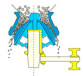 Cone Crusher - Dolomite, Granite, Stone, Limestone, Graphite, Slag, Iron Ore, Coal Crushing | Hydraulic Drive, Computerized, 1-year Warranty, Customizable Color, Manual Operation