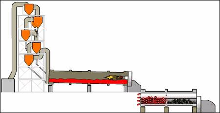 एयर ब्लास्टर इंस्टॉलेशन