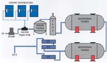 Uv Disinfection Systems From Aeolus Warranty: 1 Year