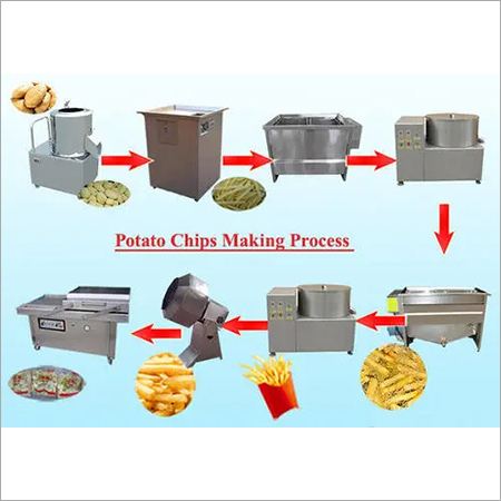 Chips Making Machine - Stainless Steel, Variable Capacity , Automatic Power Control & Low Noise Operation