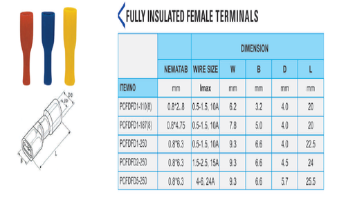 Fully Insulated Female Terminals Application: Wire Connecting