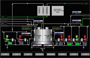 Black Automation System