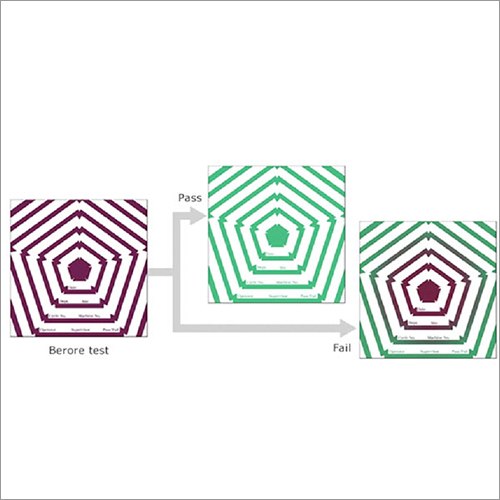 Bowie Dick Test Pack - Kent Paper, 12cm X 12cm | Quick Air Leak Detection, Complete Color Change, Disposable, Reliable Results, Daily Use