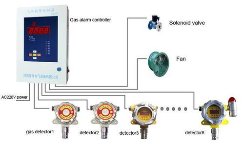 White And Silver Gas Detectors