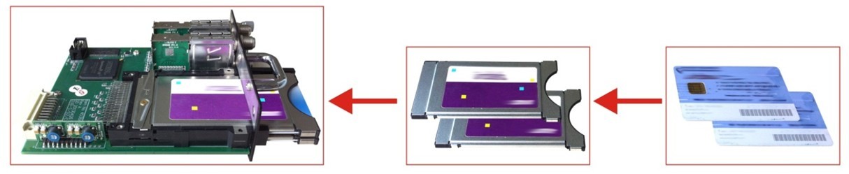 Sat/ip Multi Input Ird With Asi/ip/udp Out
