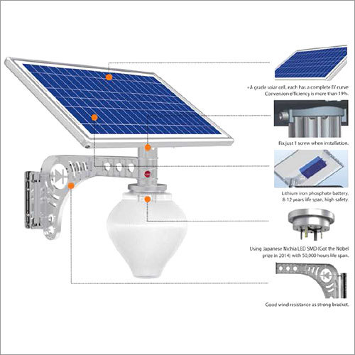ब्लू एंड व्हाइट सोलर गार्डन लाइट 12W (mf 1200)