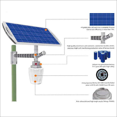 Solar Garden Light - Aluminium Magnesium Alloy Construction, 15w Led, 5v/35w Solar Panel, Intelligent Lighting Control, Blue/white/green Options | 25-year Lifespan, 5-year Warranty, Automatic Switch