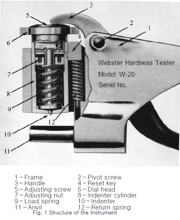 Webster High Precision Hardness Tester - Machine Weight: 0.5 Kilograms (Kg)