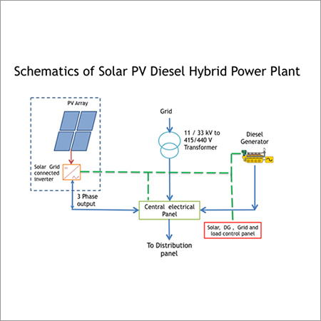 सोलर पीवी डीजल हाइब्रिड पावर प्लांट पावर: 220 ~ 300 वोल्ट (V)