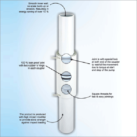 Thread Loc Plus Column Pipe
