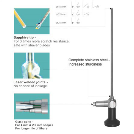 ऑपरेटिंग हिस्टेरोस्कोपी - ऑप्टिक्स