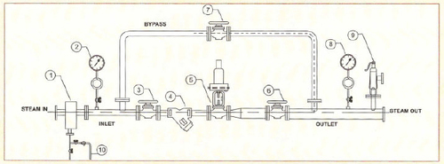 Steam Pressure Reducing & De-Superheating Station (PRS / PRDS)