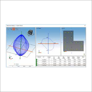 Robust Concrete Design