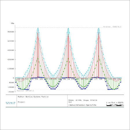 Bridge Structural Modeling, Analysis, Design, And Construction Engineering
