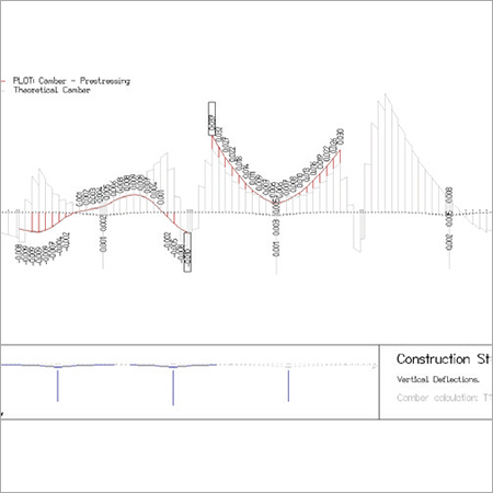 Bridge Structural Modeling, Analysis, Design, And Construction Engineering