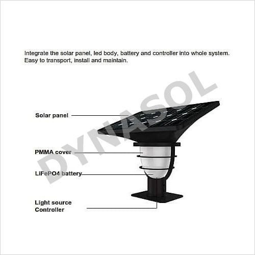 300 Lumens Fully Automatic All-in-one Led Solar Garden Gate Post Light