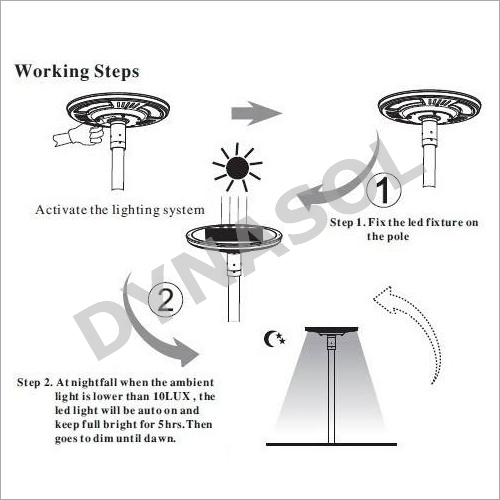 1500 Lumens Fully Automatic Remote Controlled All-in-one Led Solar Courtyard/landscape Light