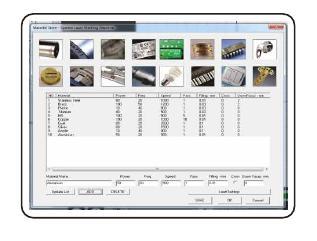 एसपीएम और अनुकूलित सॉफ्टवेयर समाधान