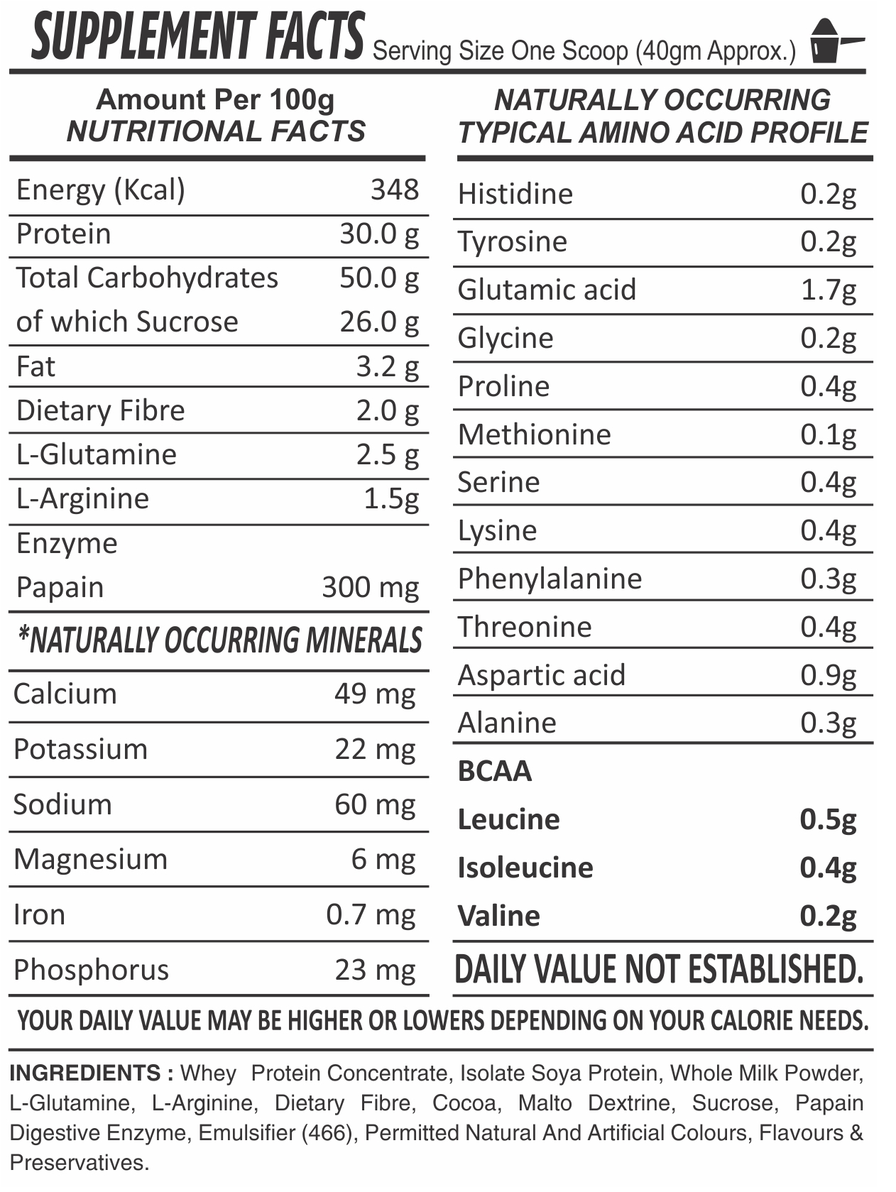 Tru Mass Dosage Form: Powder