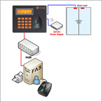 Finger Print Based Controls