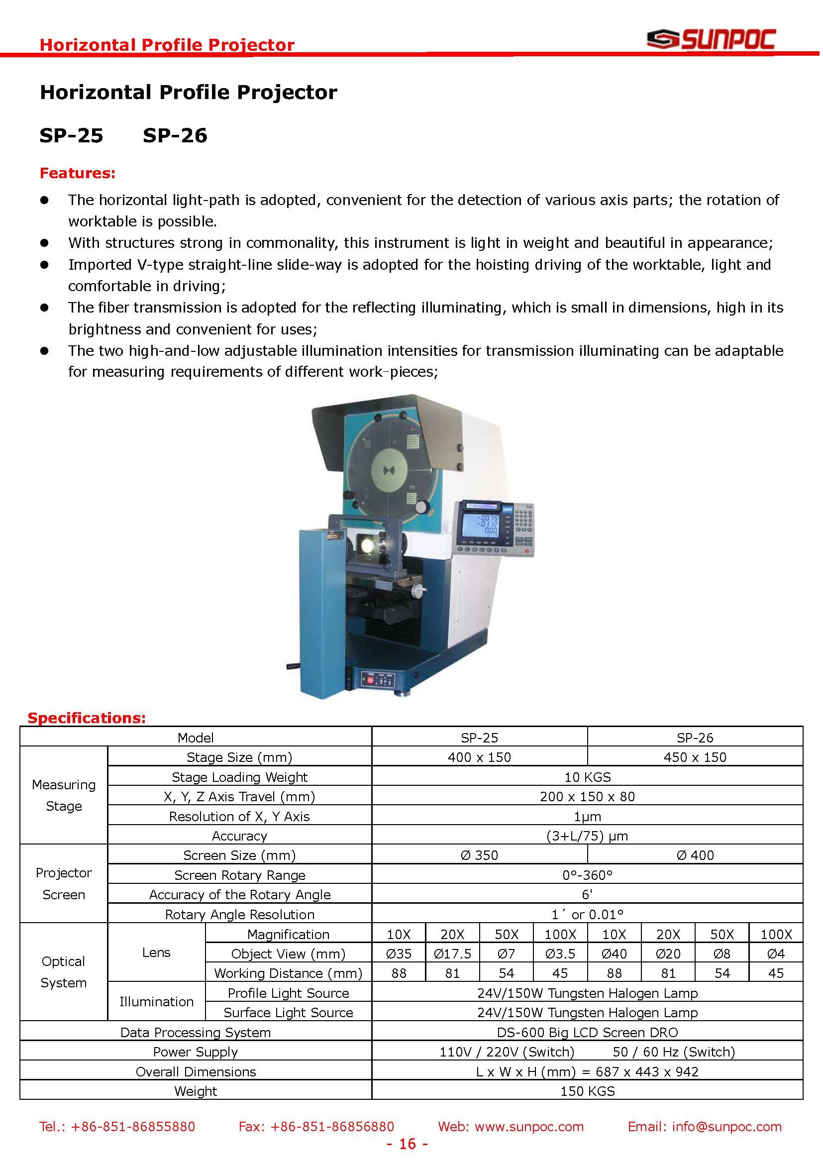 Horizontal Profile Projector