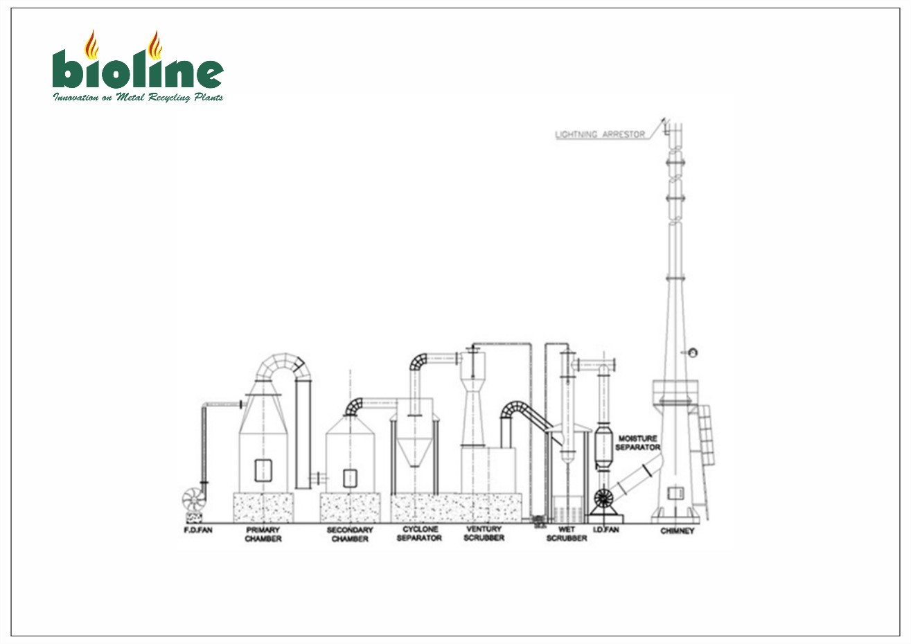 Liquid Waste Incinerator - Stainless Steel, 1000kg/h Capacity | New, Eco-friendly Green And Red, Automated Plc Control With Ce-certified Burners