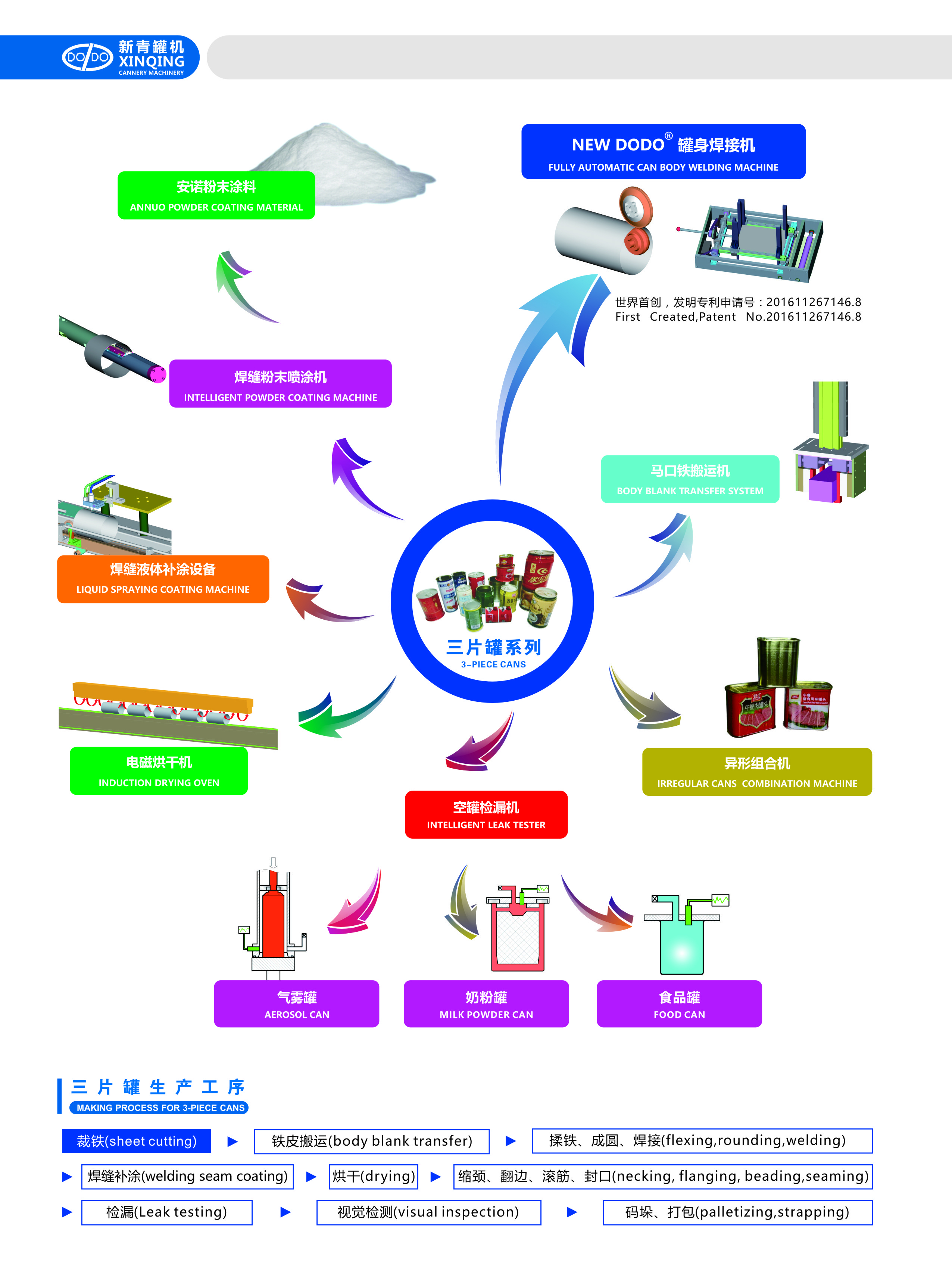 Fully Automatic Can Body Welding Machine
